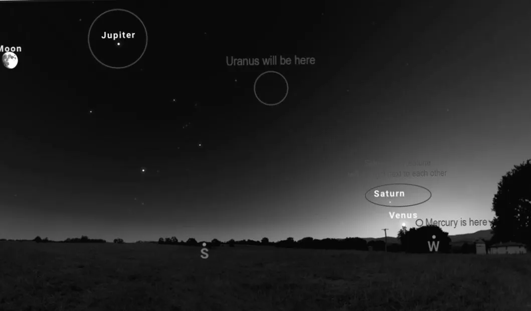 Die erste Planetenschau des Jahres 2026 steht bevor: So erleben Sie dieses spektakuläre Ereignis!